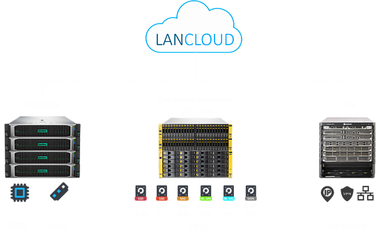 Хостинг с VMware виртуализацией от Lancloud